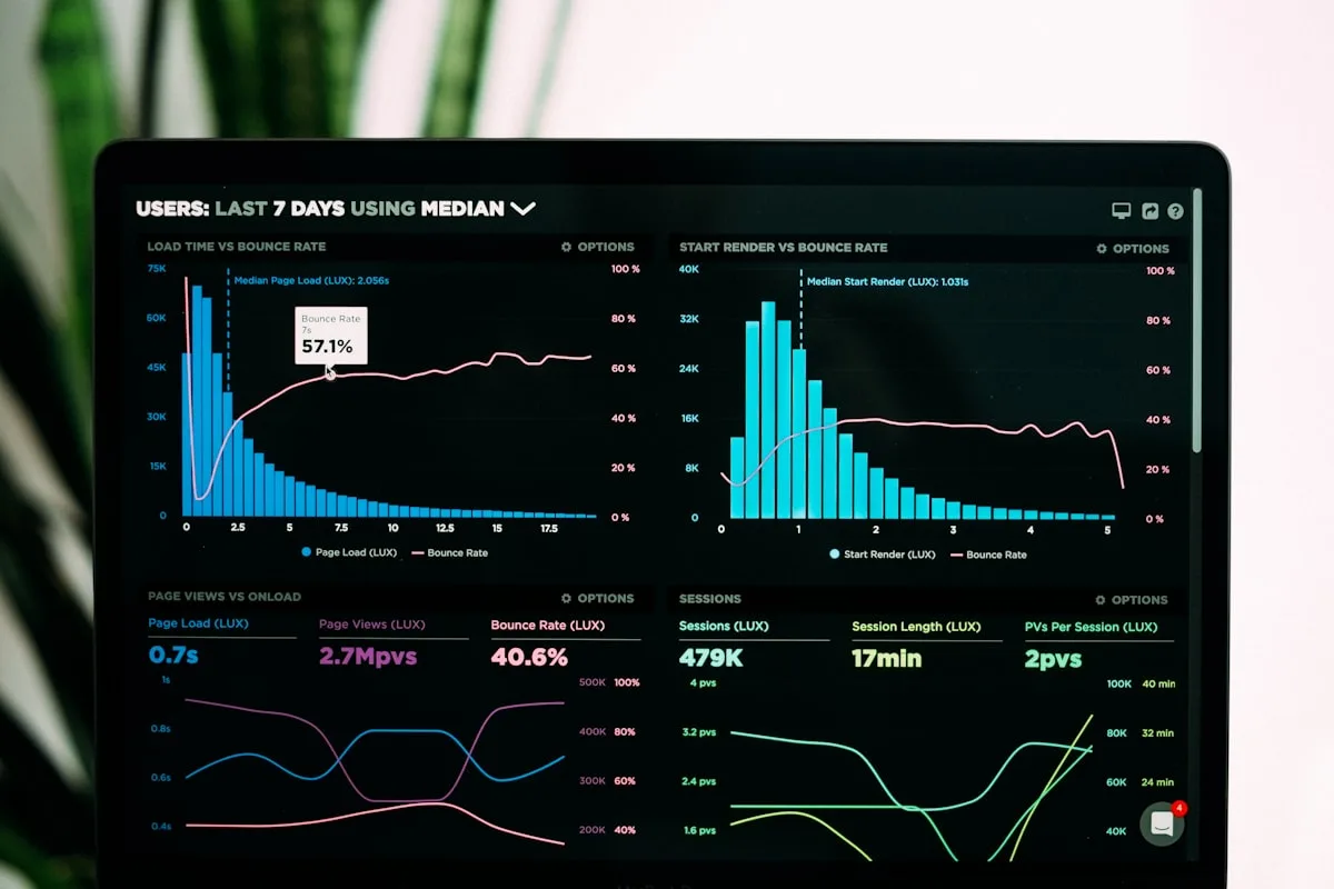 Performance-Analytics-Dashboard auf einem Laptop – Symbolbild für KI-ROI-Messung.